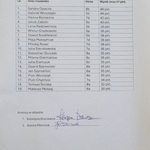 Protokół z ilością punktów