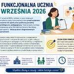 Ocena funkcjonowania ucznia - ikonografika