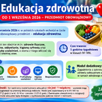 Edukacja zdrowotna - ikonografika.png