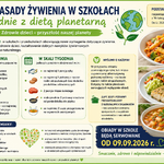 Zasady żywienia w szkołach